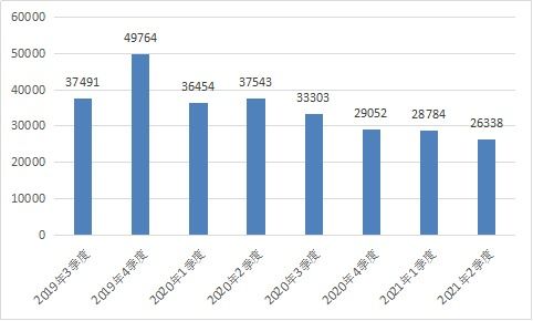解讀中華會計網校法規庫 整合財經、稅收與地方政策的權威互聯網信息服務