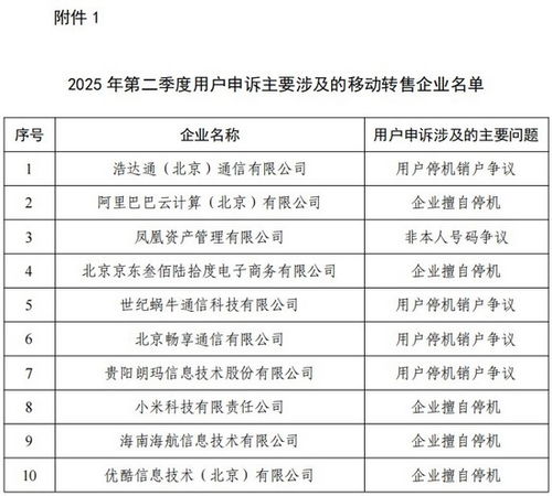工信部通報二季度電信服務質量問題 阿里云、小米因擅自停機被點名